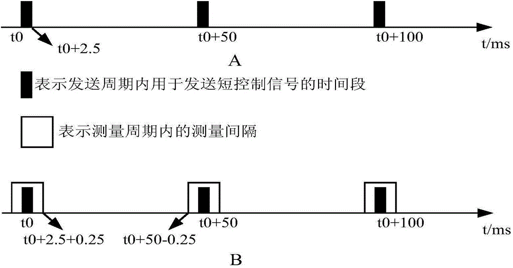 Measurement interval configuration method of pilot frequency measurement non-authorized frequency spectrum and service base station