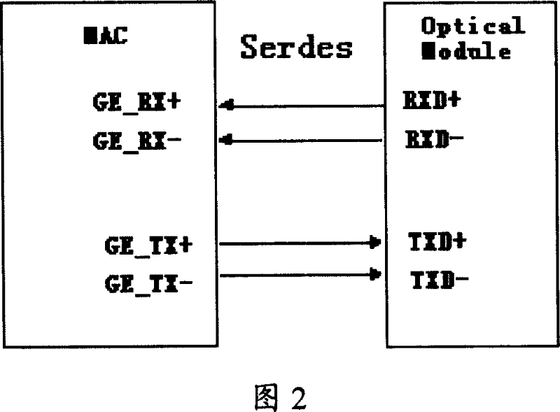 Optical module and method and network equipment for supporting GE optical connector and FE optical connector