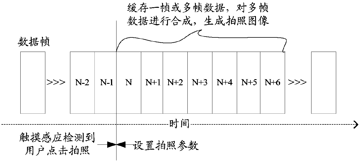 A camera method and mobile terminal