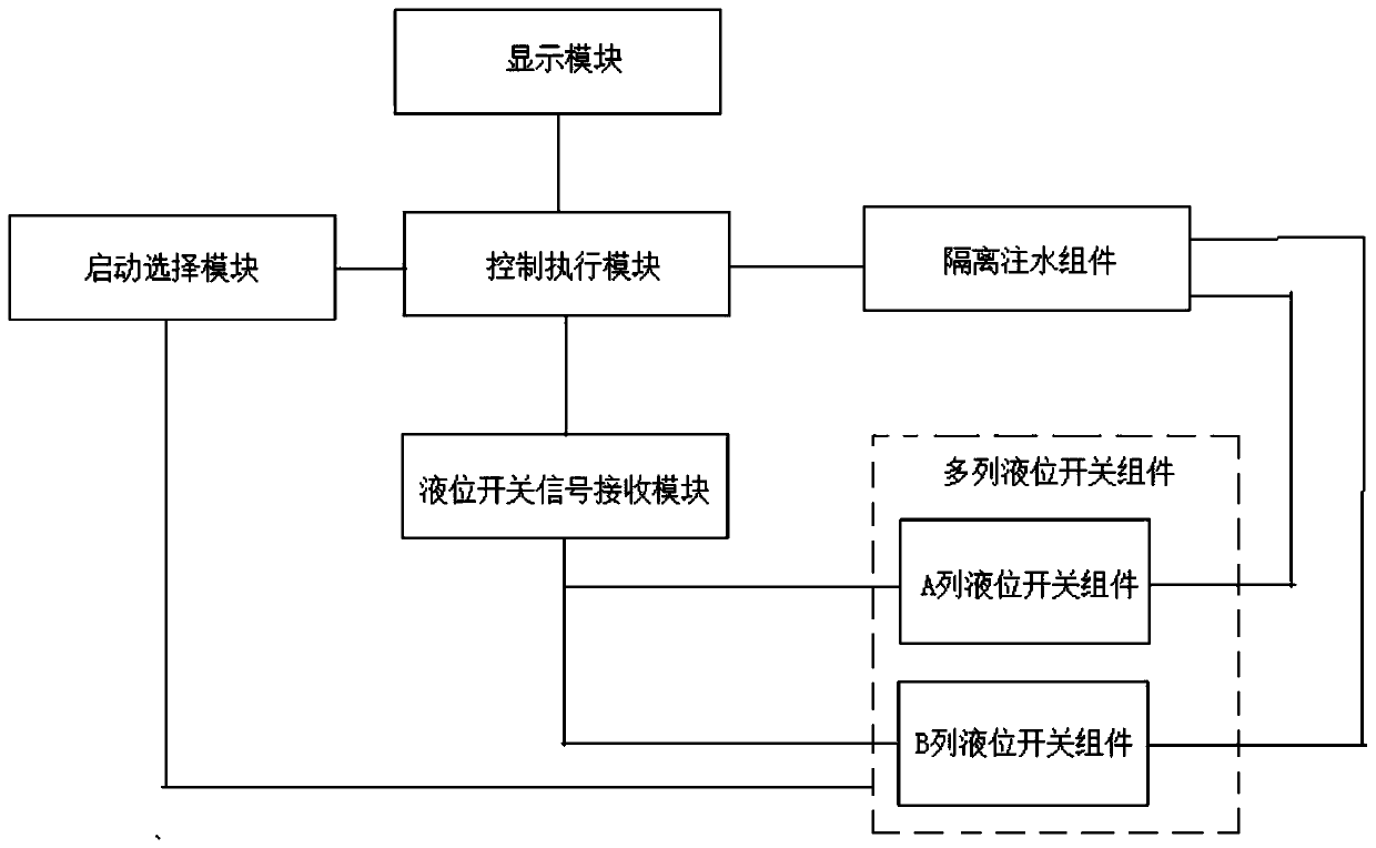 Control system and control method for liquid level switch periodic tests in nuclear power plant and storage medium