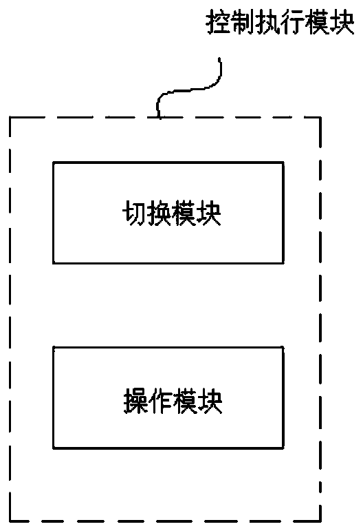 Control system and control method for liquid level switch periodic tests in nuclear power plant and storage medium