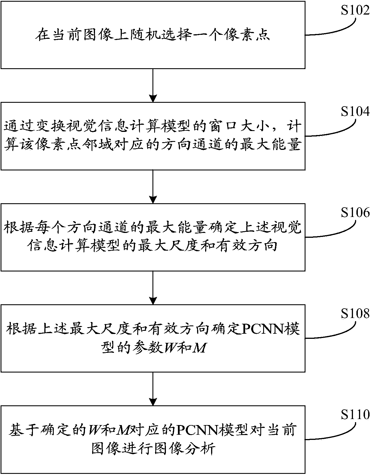 Image analysis method and device based on PCNN model