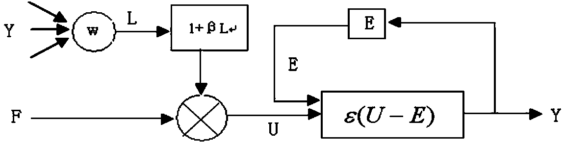 Image analysis method and device based on PCNN model