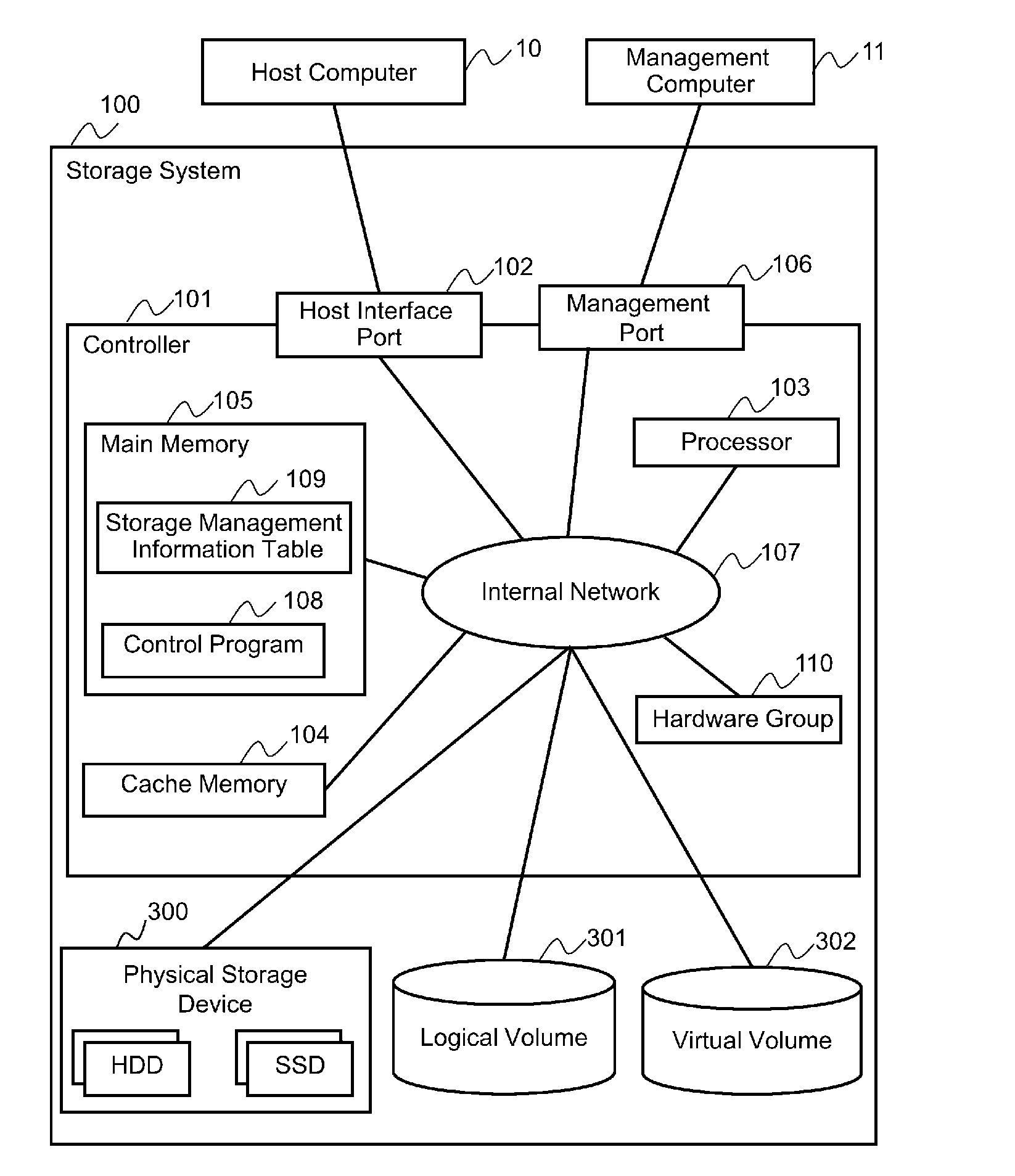 Method for generating data in storage system having compression function