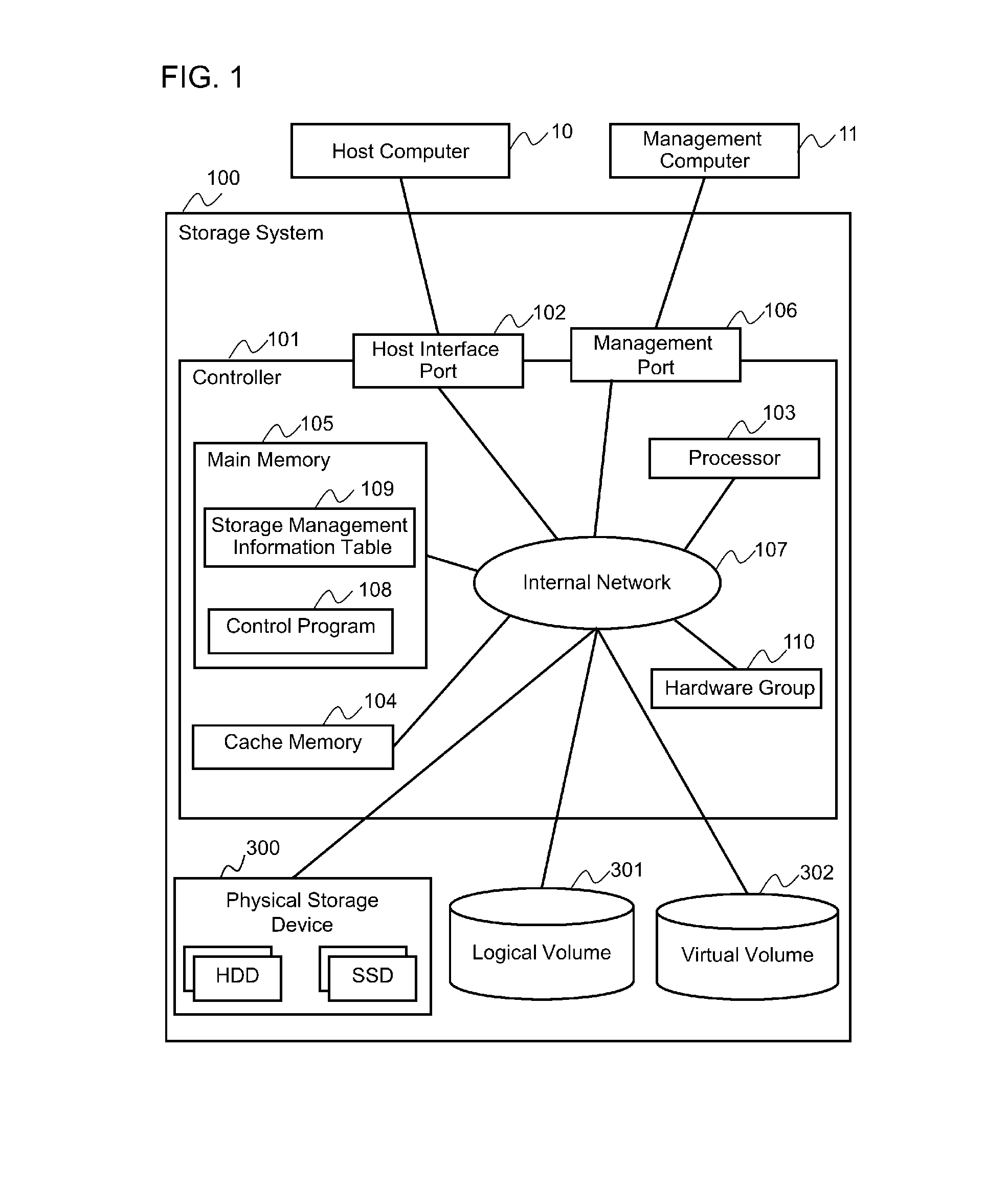 Method for generating data in storage system having compression function