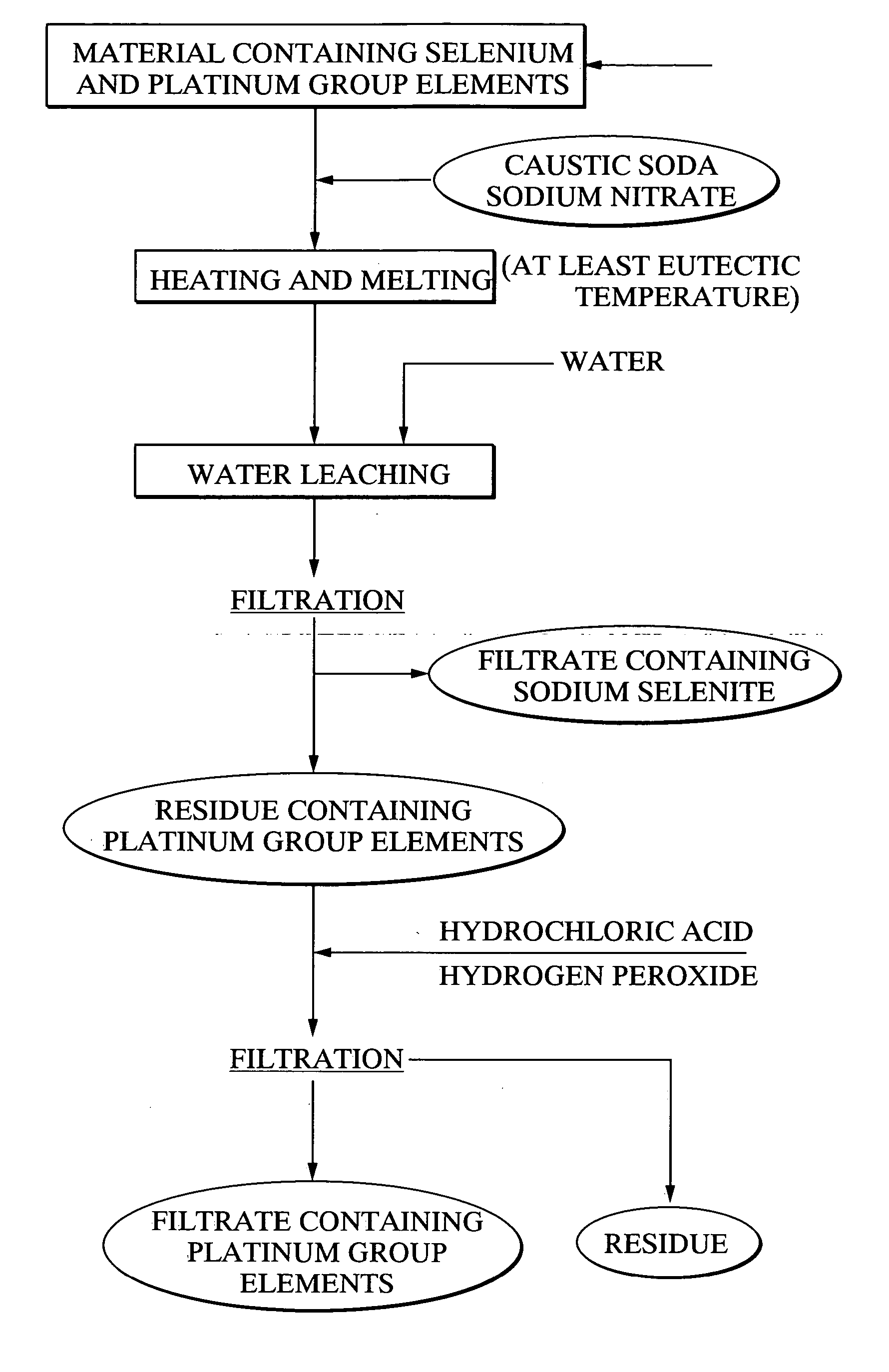 Method for separating platinum group element