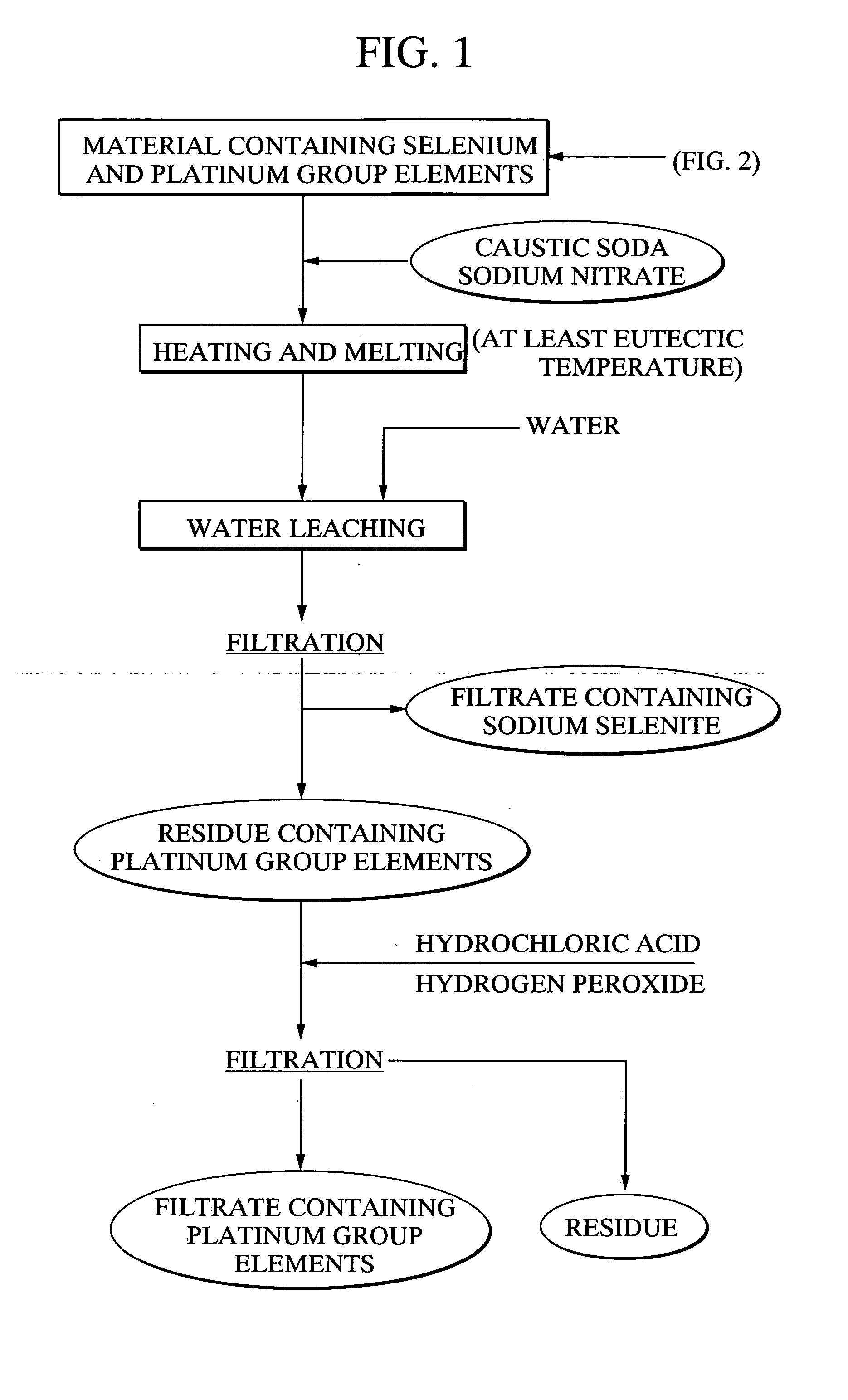 Method for separating platinum group element