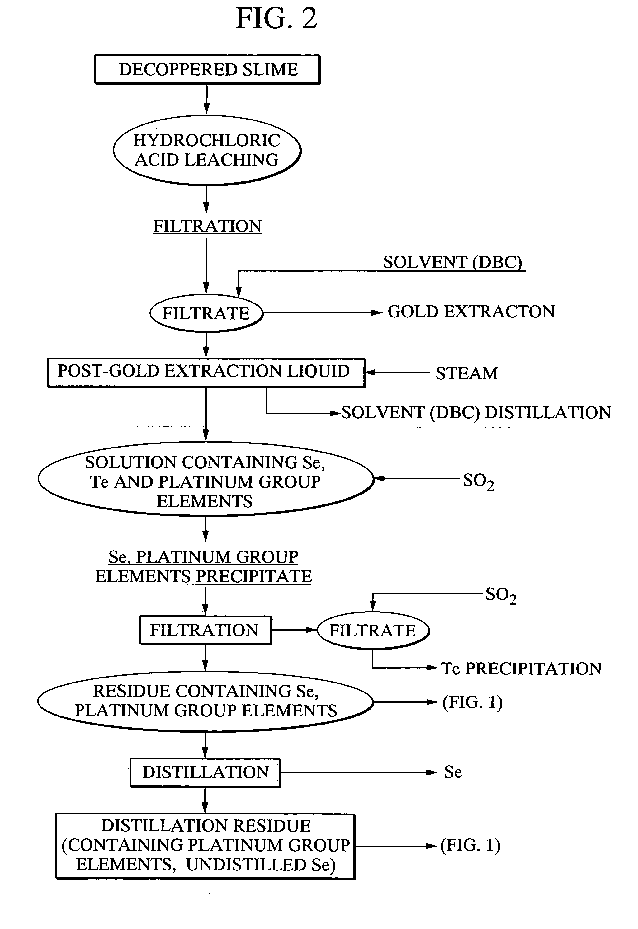 Method for separating platinum group element