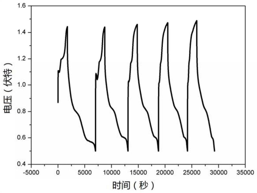 A high temperature molten salt battery