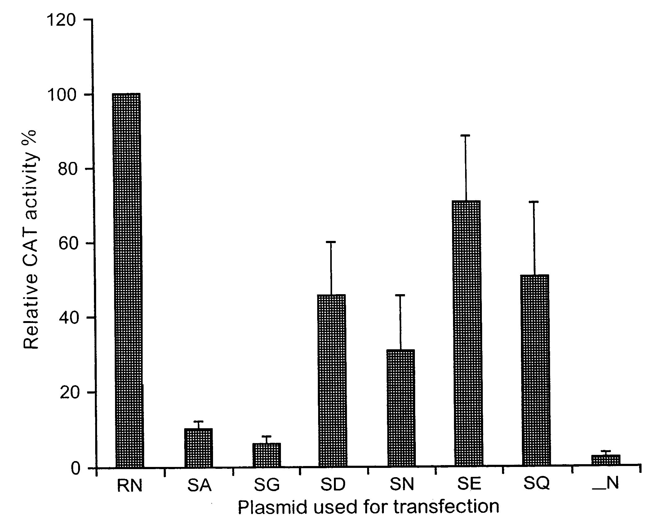 Attenuated rabies virus with nucleoprotein mutation at the phosphorylation site for vaccination against rabies and gene therapy in the CNS