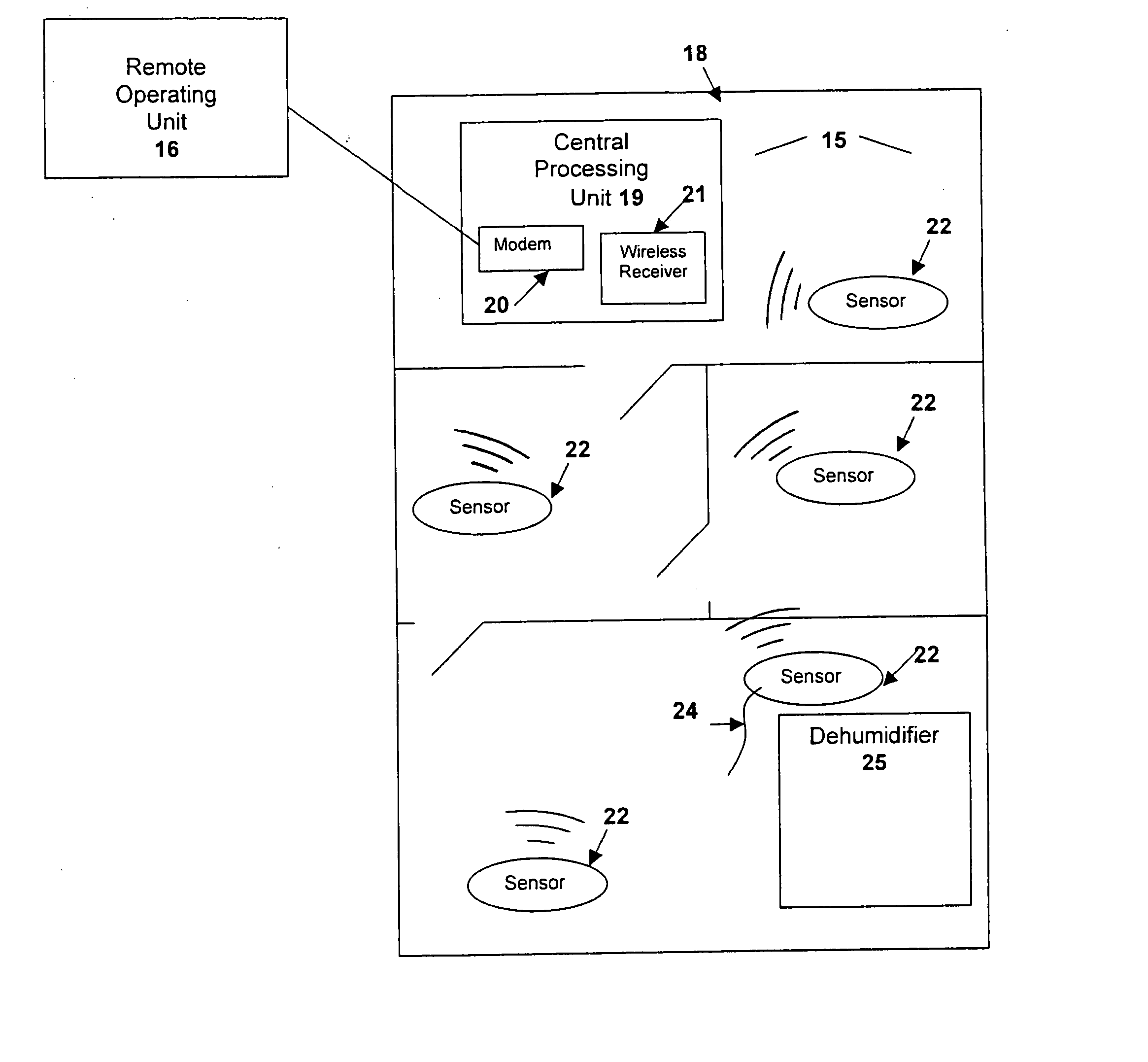 System and apparatus for remote monitoring of conditions in locations undergoing water damage restoration