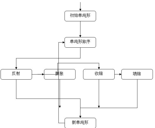 Model-free weight controlling method for injection molding product