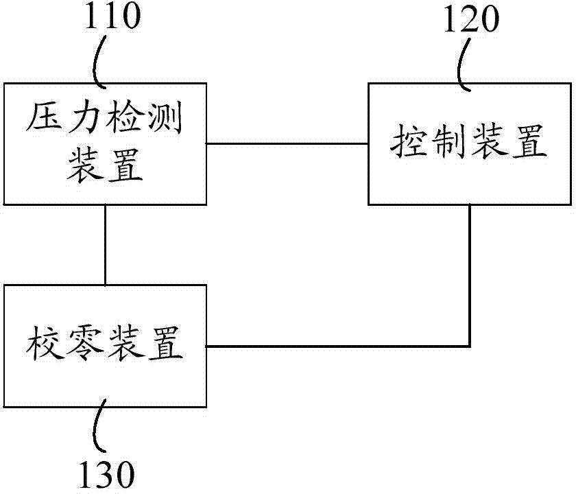 Transnasal high-flow-capacity oxygen therapy pressure monitoring system and method