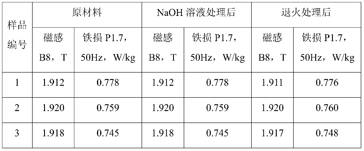 A kind of electrical steel plate and preparation method thereof