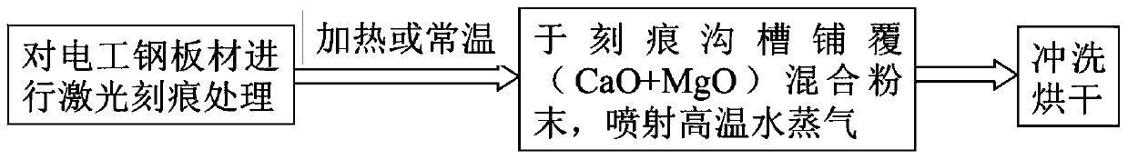 A kind of electrical steel plate and preparation method thereof