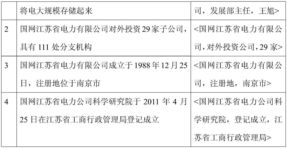 Electric power knowledge base construction method and system