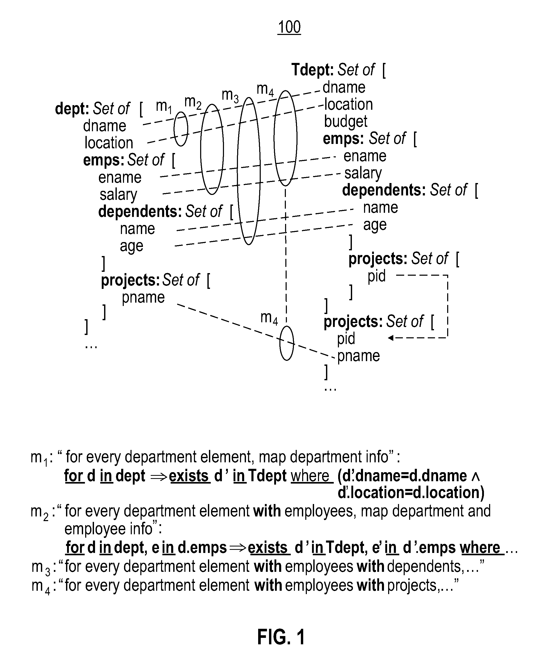 Method and sytsem for generating nested mapping specifications in a schema mapping formalism and for generating transformation queries based thereon