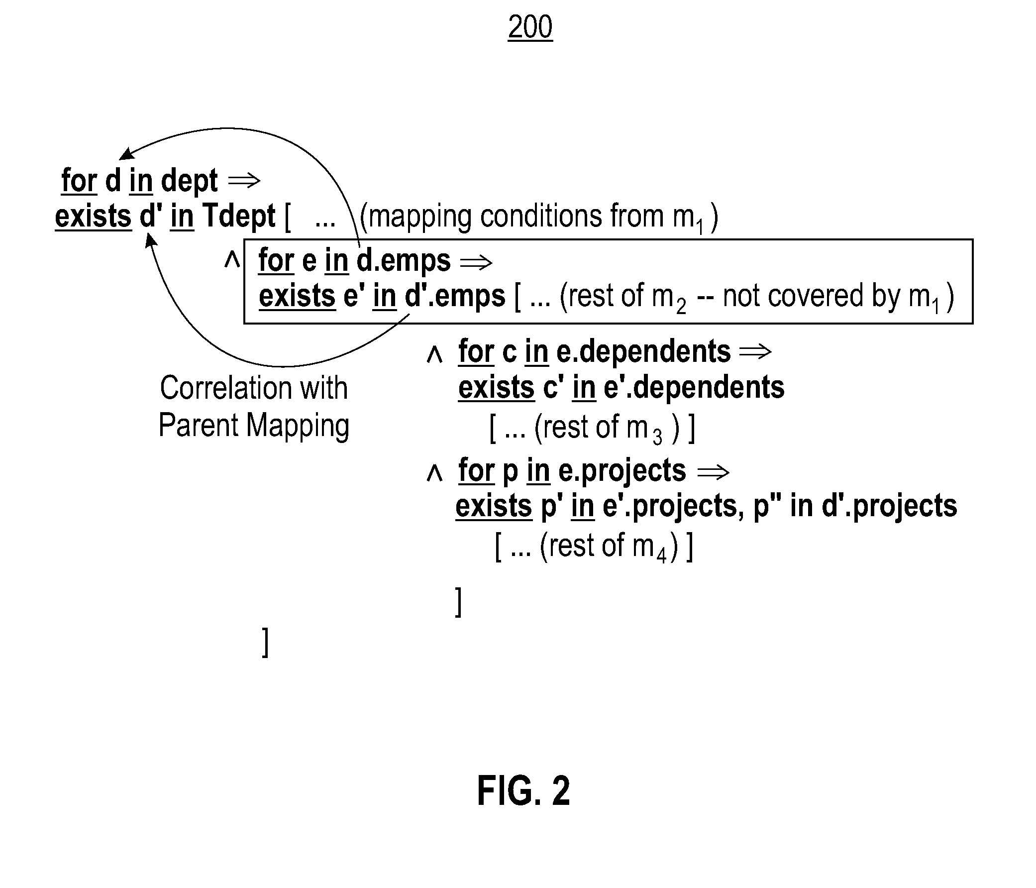 Method and sytsem for generating nested mapping specifications in a schema mapping formalism and for generating transformation queries based thereon