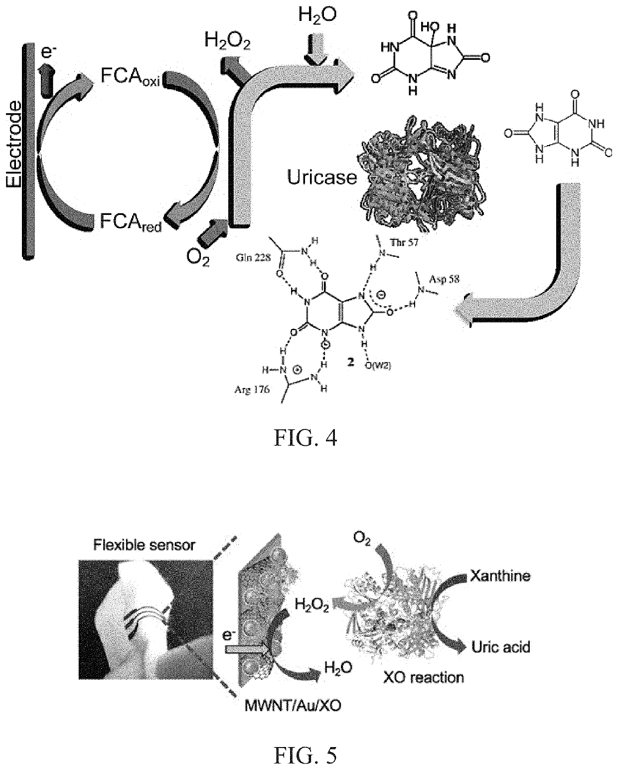 Wound monitoring sensors and use thereof