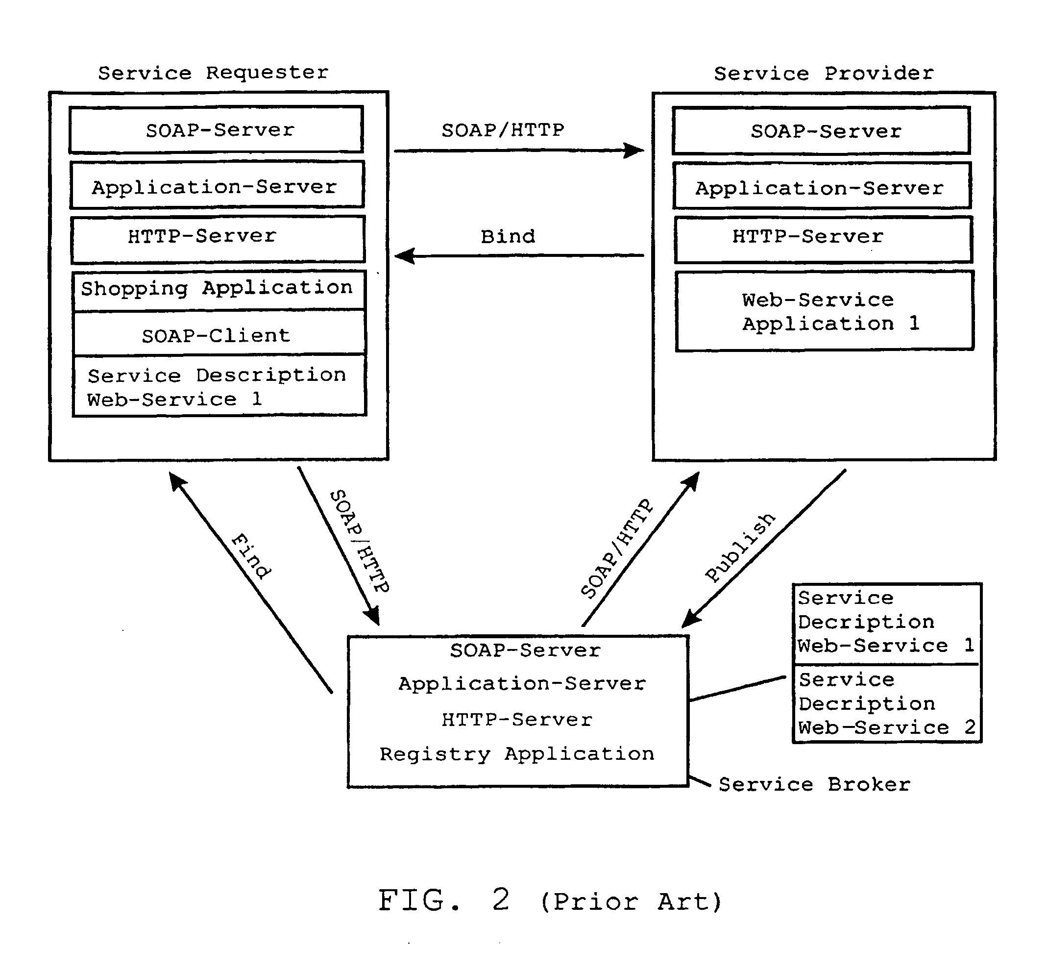 Counting and billing mechanism for web-services based on a soap-communication protocol