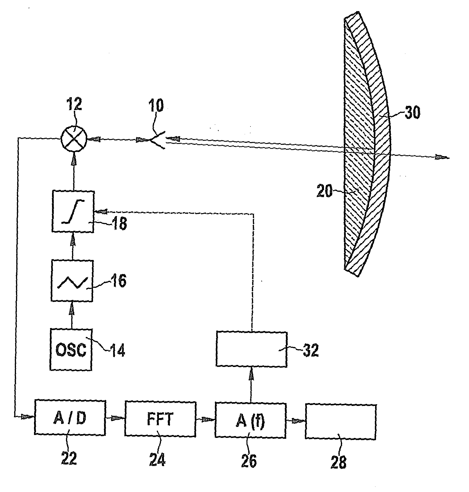 Method for detecting loss of sensitivity of an fmcw radar locating device by diffuse sources of loss