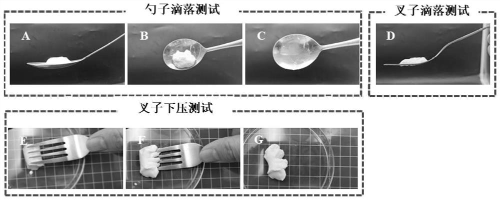 Method for preparing composite gel with easy-to-eat characteristic based on high-pressure shear induction