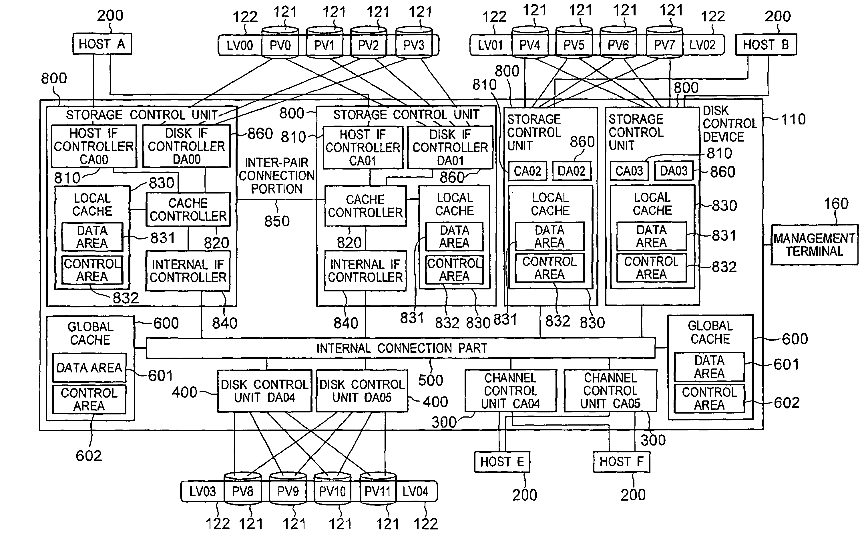 Storage device control apparatus and control method for the storage device control apparatus