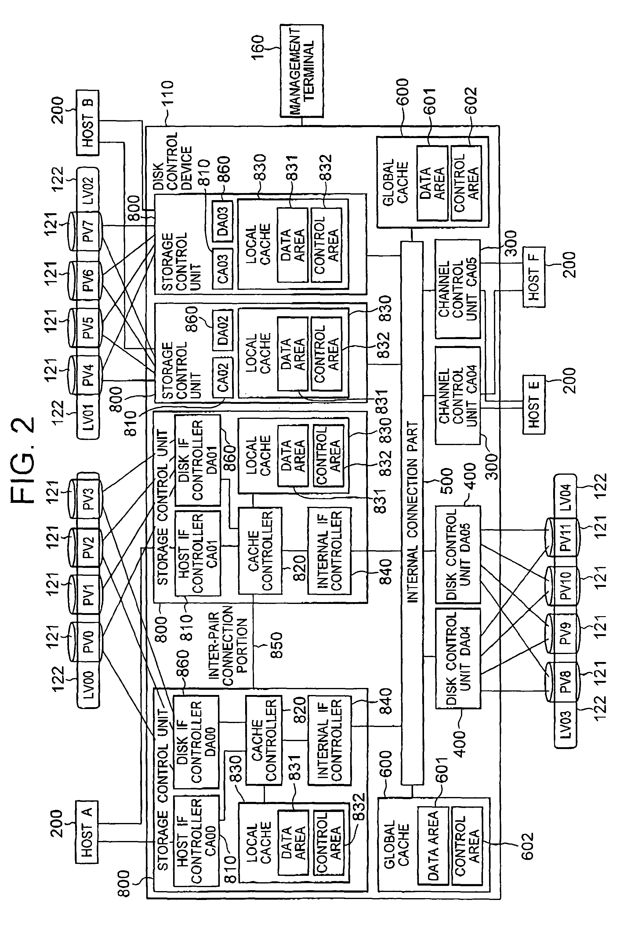 Storage device control apparatus and control method for the storage device control apparatus