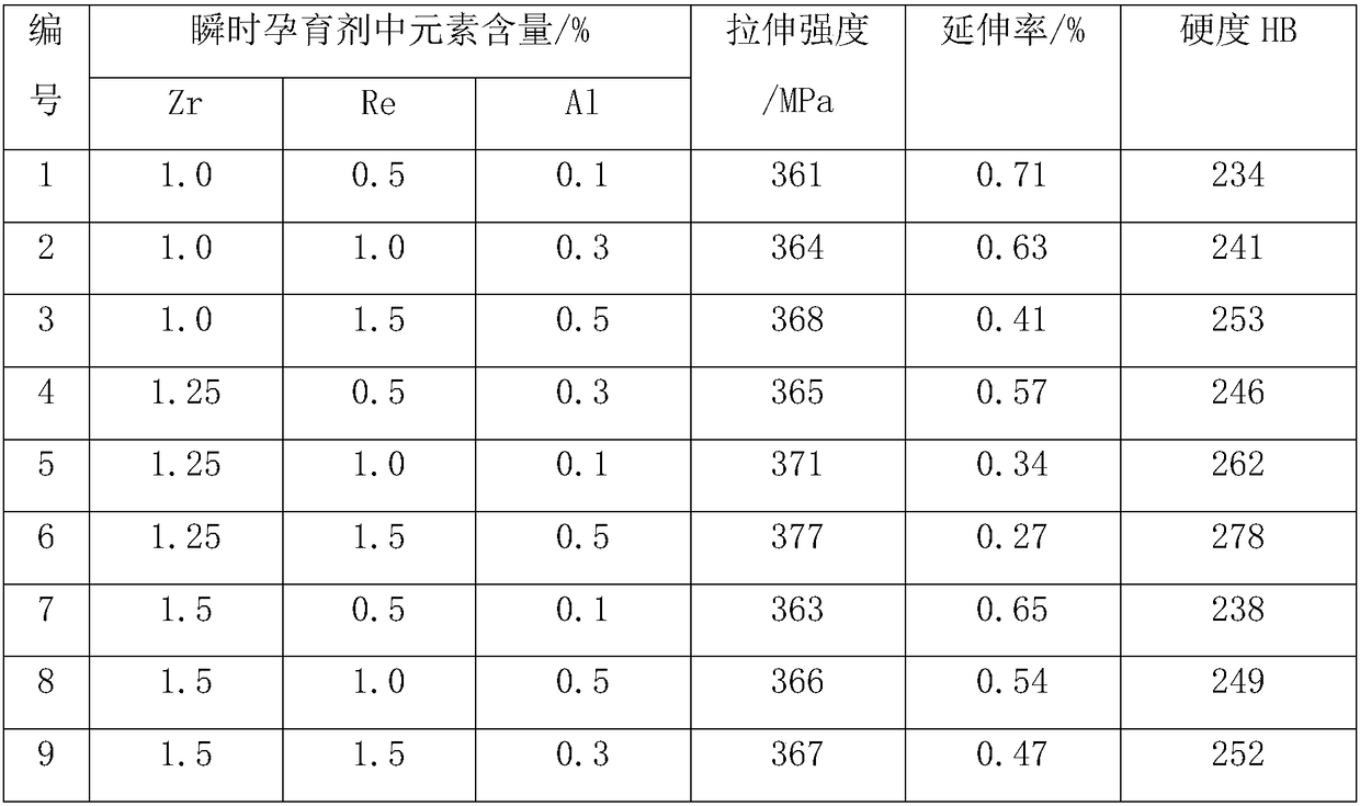 Production technology of multi-alloy cylinder cover