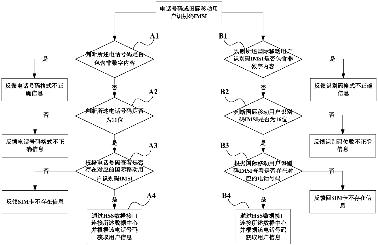 4G industry application card detection system and method