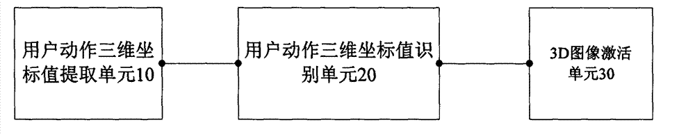 Three-dimensional (3D) display human-machine interaction method, device and equipment