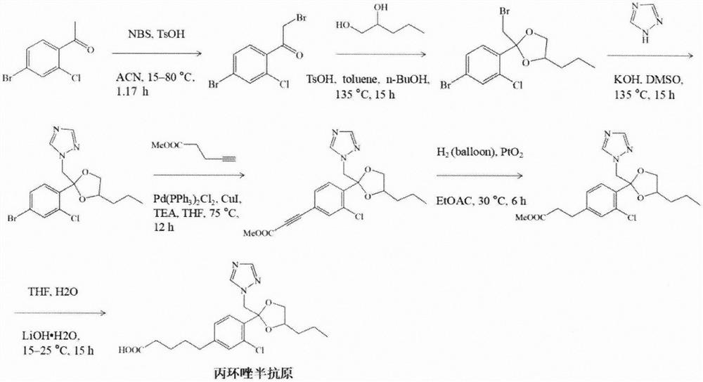 Propiconazole hapten as well as preparation method and application thereof