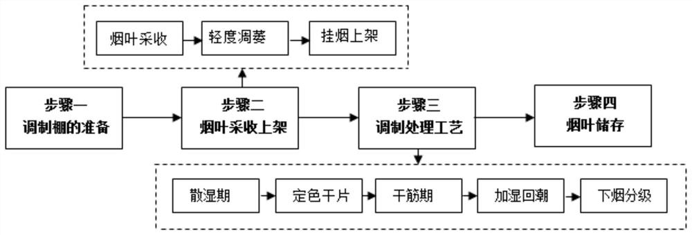 A kind of preparation method of cyan cigar wrapper tobacco leaves