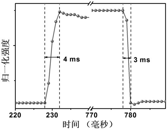 A method for constructing a near-infrared self-driven photodetector based on semiconductor nanowires/graphene