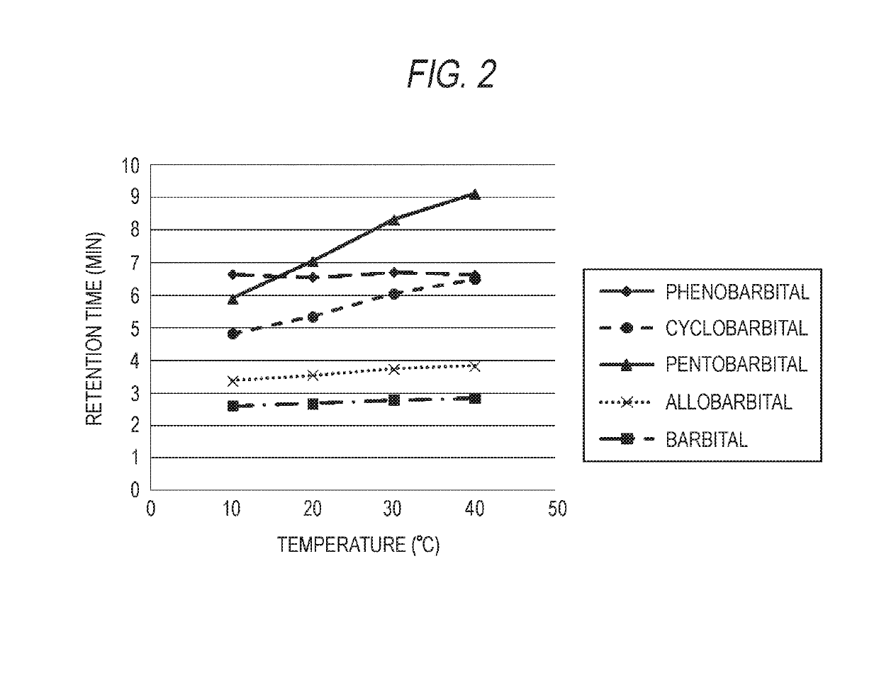 Two-dimensional liquid chromatographic analyzer