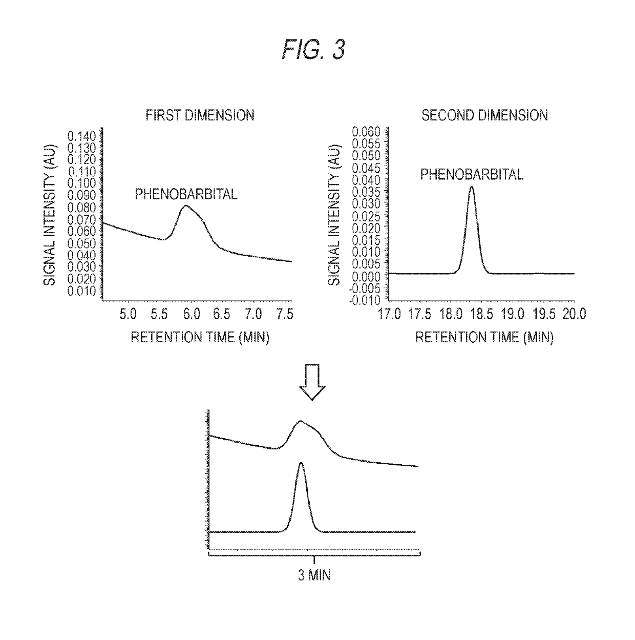 Two-dimensional liquid chromatographic analyzer