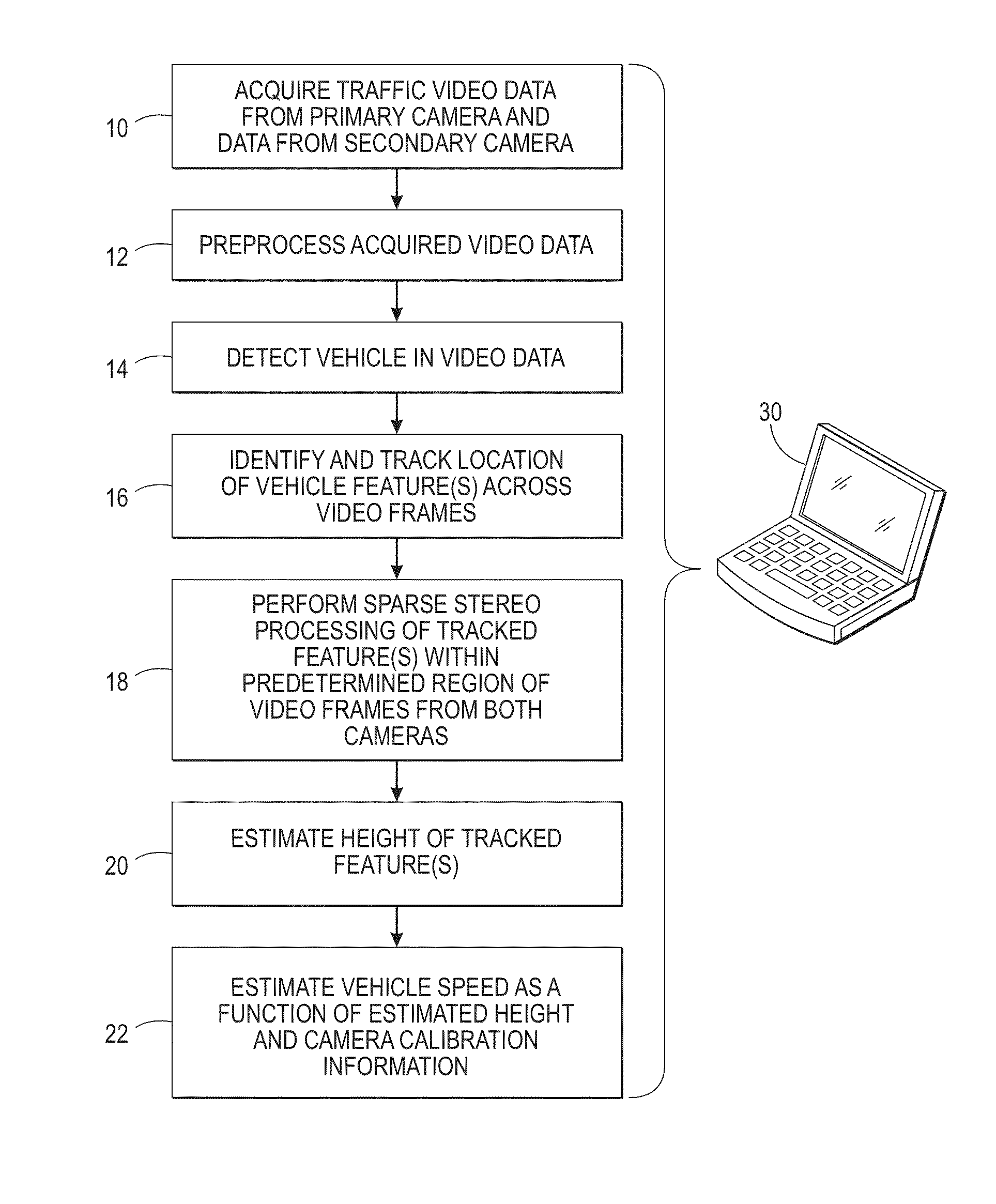 Single camera video-based speed enforcement system with a secondary auxiliary RGB traffic camera