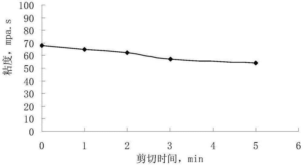 Flexible gel particle and flexible gel particle plugging agent prepared from the same