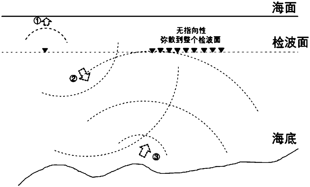 Shallow water multi-wave model directivity prediction method of characteristic wave domain,