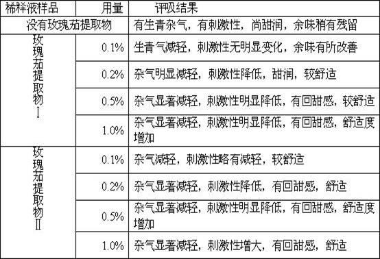 Method for extracting roselle extractive and application in cigarettes as well as cigarettes