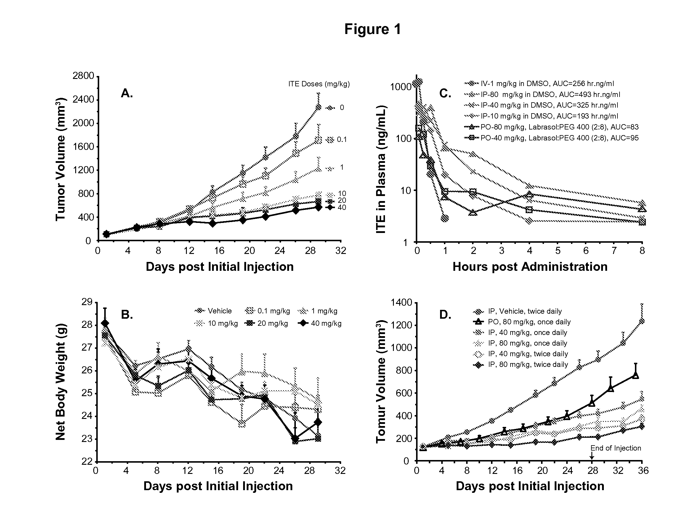 ITE for Cancer Intervention and Eradication