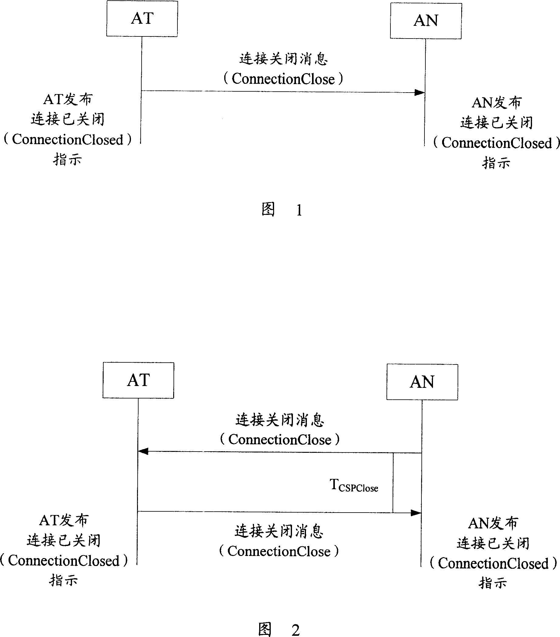 Dormancy and awaking synchronization method, access terminal and access network