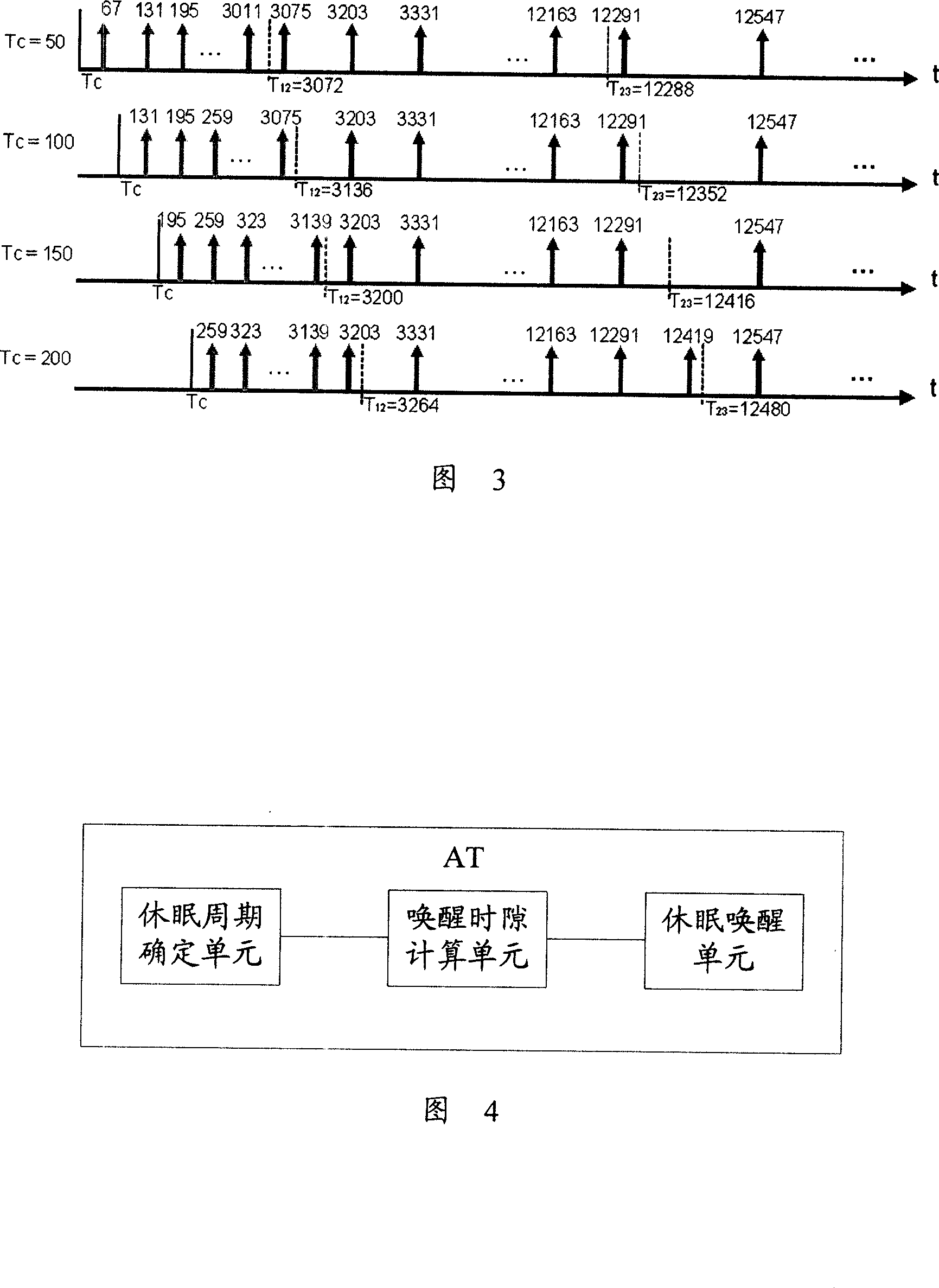 Dormancy and awaking synchronization method, access terminal and access network