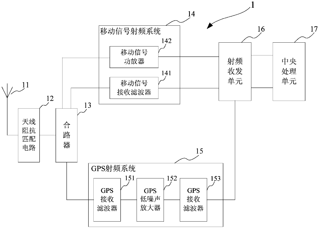 Mobile communication terminal common antenna circuit