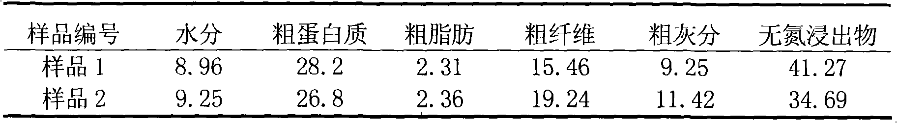 Microbial solid inocula, and preparation and use thereof