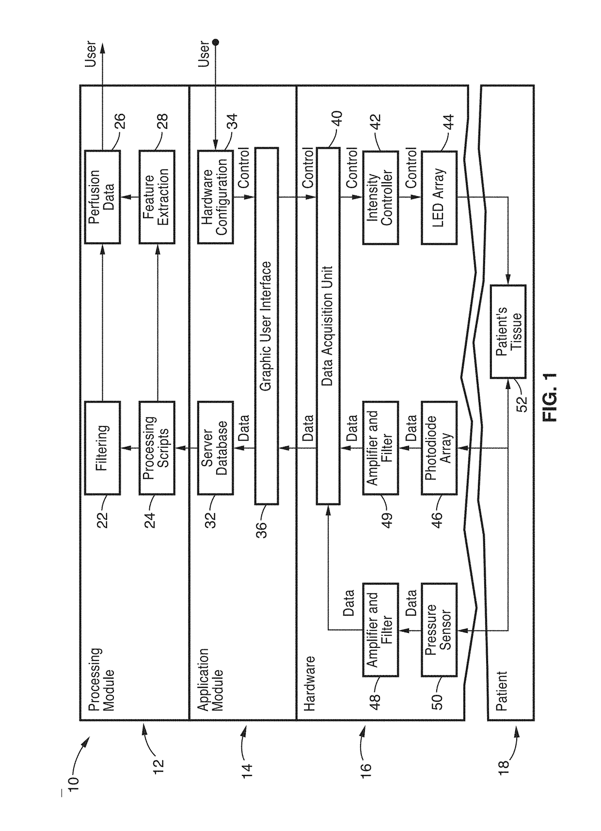 Apparatus, systems, and methods for tissue oximetry and perfusion imaging