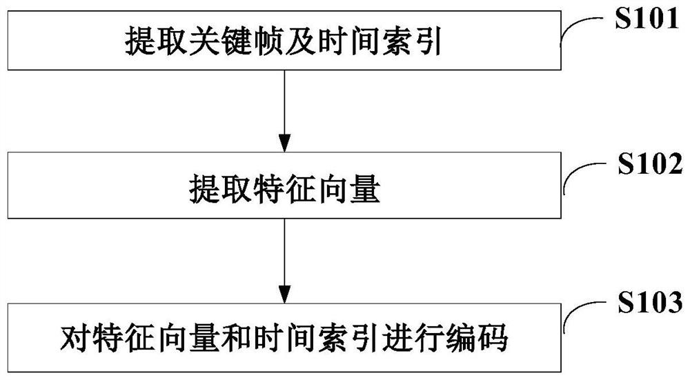 Video coding method and device and computer readable storage medium