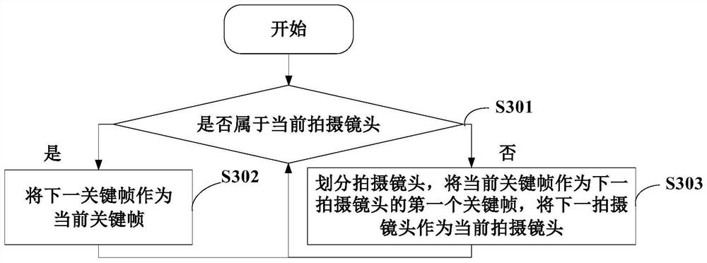 Video coding method and device and computer readable storage medium