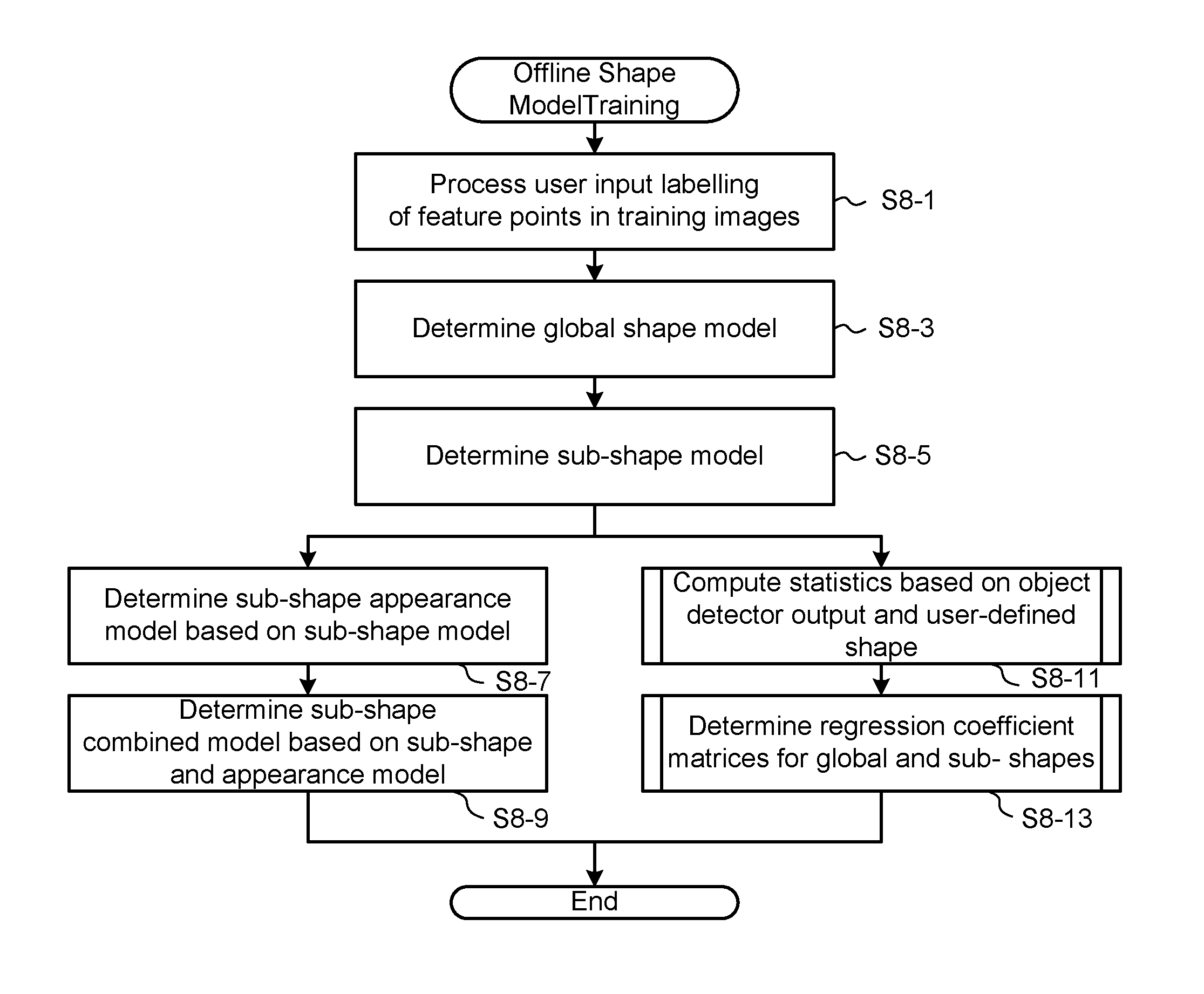 Locating and Augmenting Object Features in Images