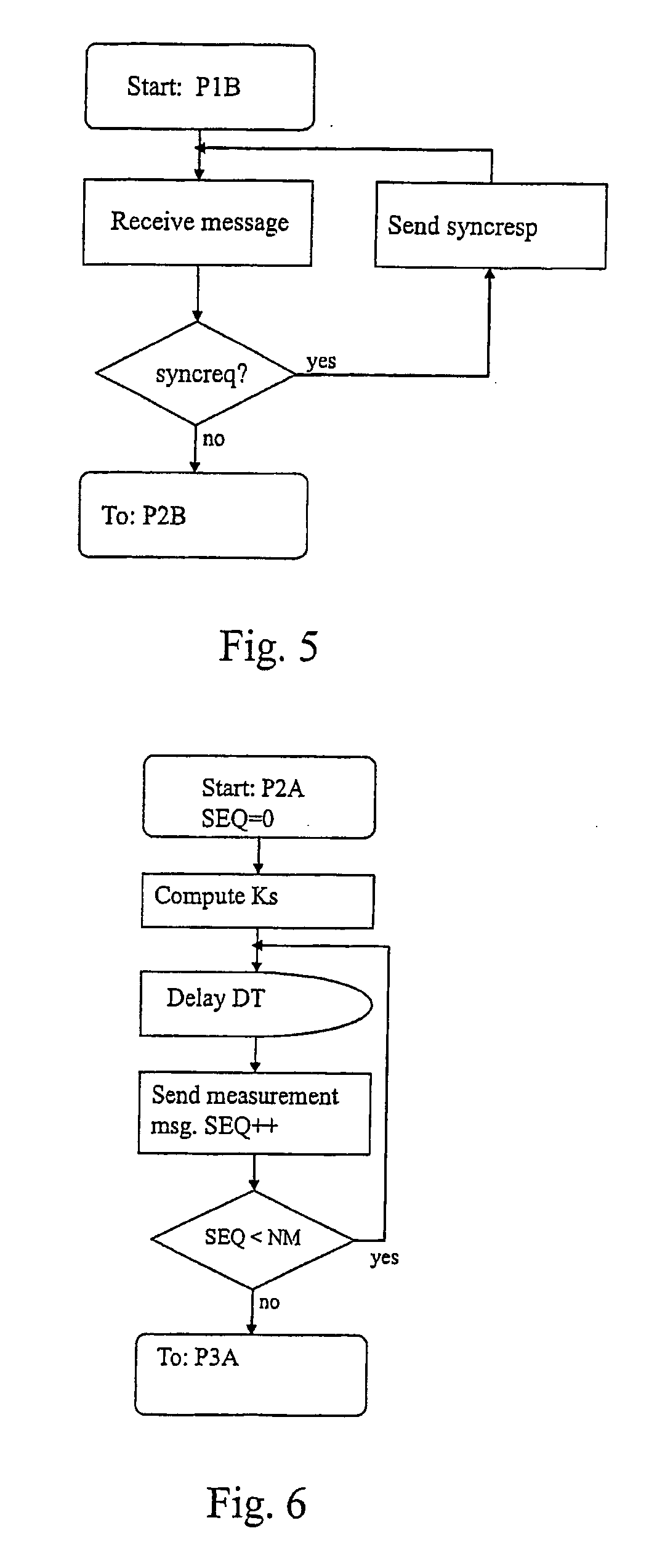 Method, a Computer Program Product, and a Carrier for Indicating One-Way Latency in a Data Network